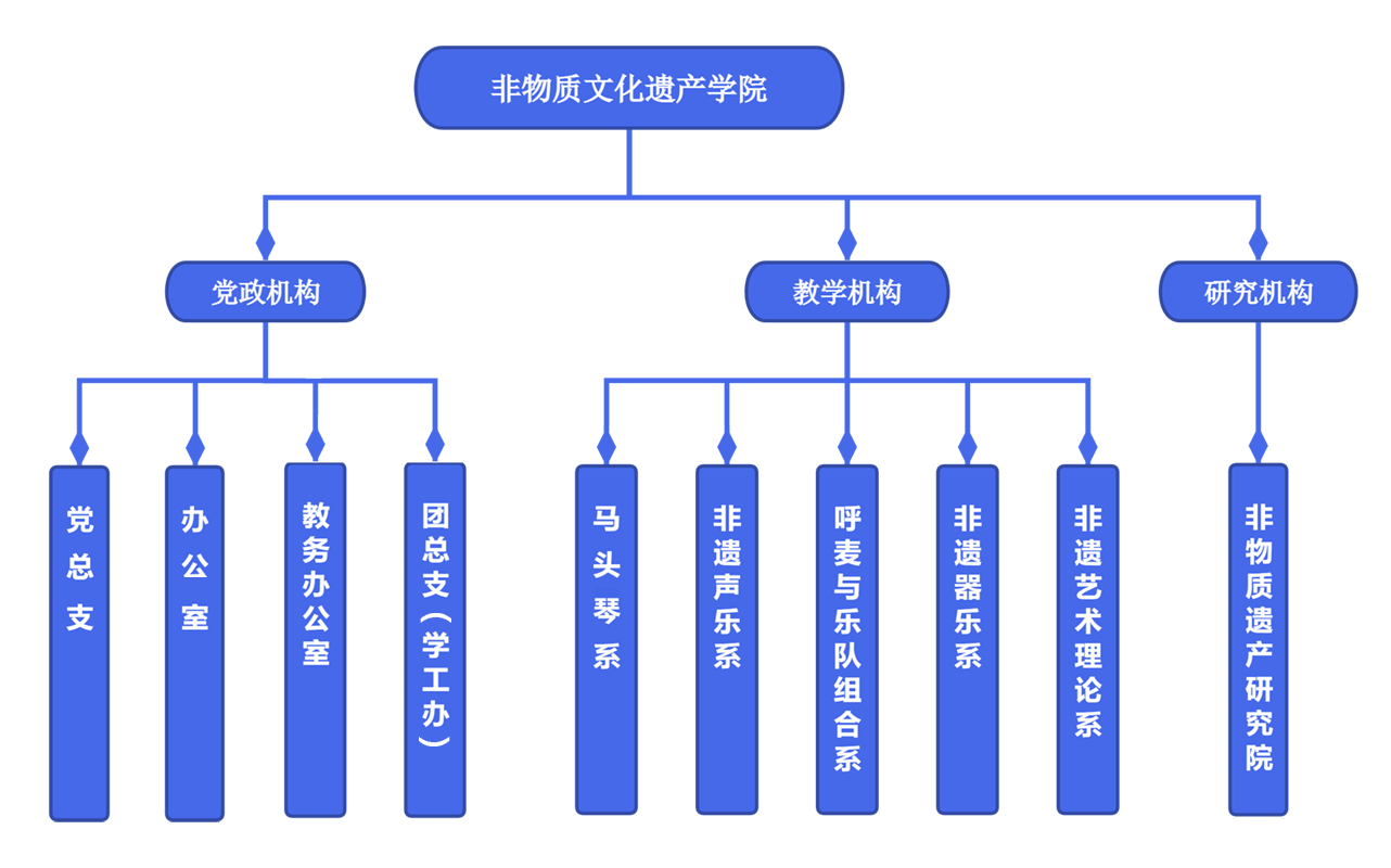 组织结构图.png